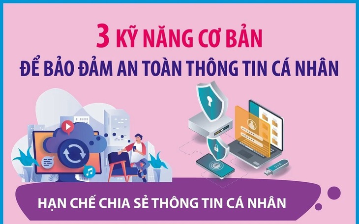[Infographic] Ba kỹ năng cơ bản để bảo đảm an toàn thông tin cá nhân