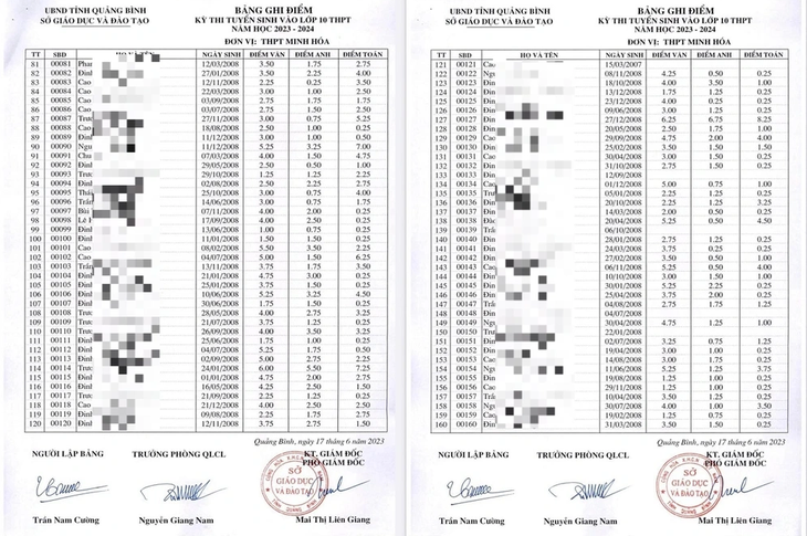 Nhà trường, phòng giáo dục nói gì về việc học sinh lớp 6 đọc, viết chưa thông thạo?- Ảnh 2. Nhà trường, phòng giáo dục nói gì về việc học sinh lớp 6 đọc, viết chưa thông thạo?- Ảnh 2.