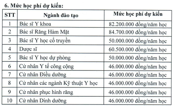 Học phí ĐH Y Dược TPHCM có ngành gần 85 triệu/năm- Ảnh 3.