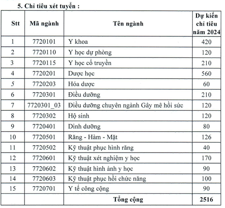 Học phí ĐH Y Dược TPHCM có ngành gần 85 triệu/năm- Ảnh 2.