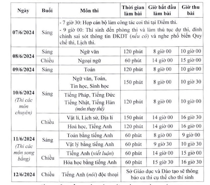 Làm sao để giảm áp lực cho kỳ thi vào lớp 10 Hà Nội?- Ảnh 2.