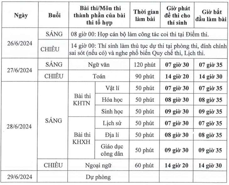 Nóng: Chốt các mốc thời gian tuyển sinh đại học 2024- Ảnh 1.