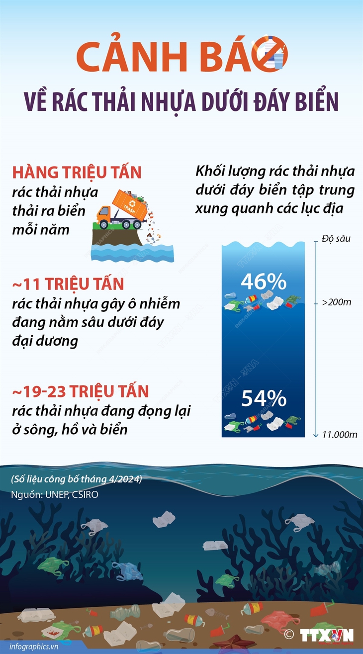Cảnh báo về rác thải nhựa dưới đáy biển- Ảnh 1.
