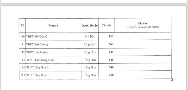 Chi tiết chỉ tiêu tuyển sinh lớp 10 công lập của Hà Nội năm 2024- Ảnh 5.
