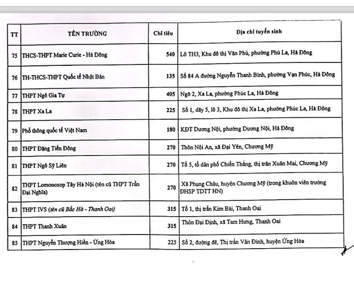 Trường tư ở Hà Nội được giao chỉ tiêu tuyển sinh lớp 10 thế nào?- Ảnh 4.