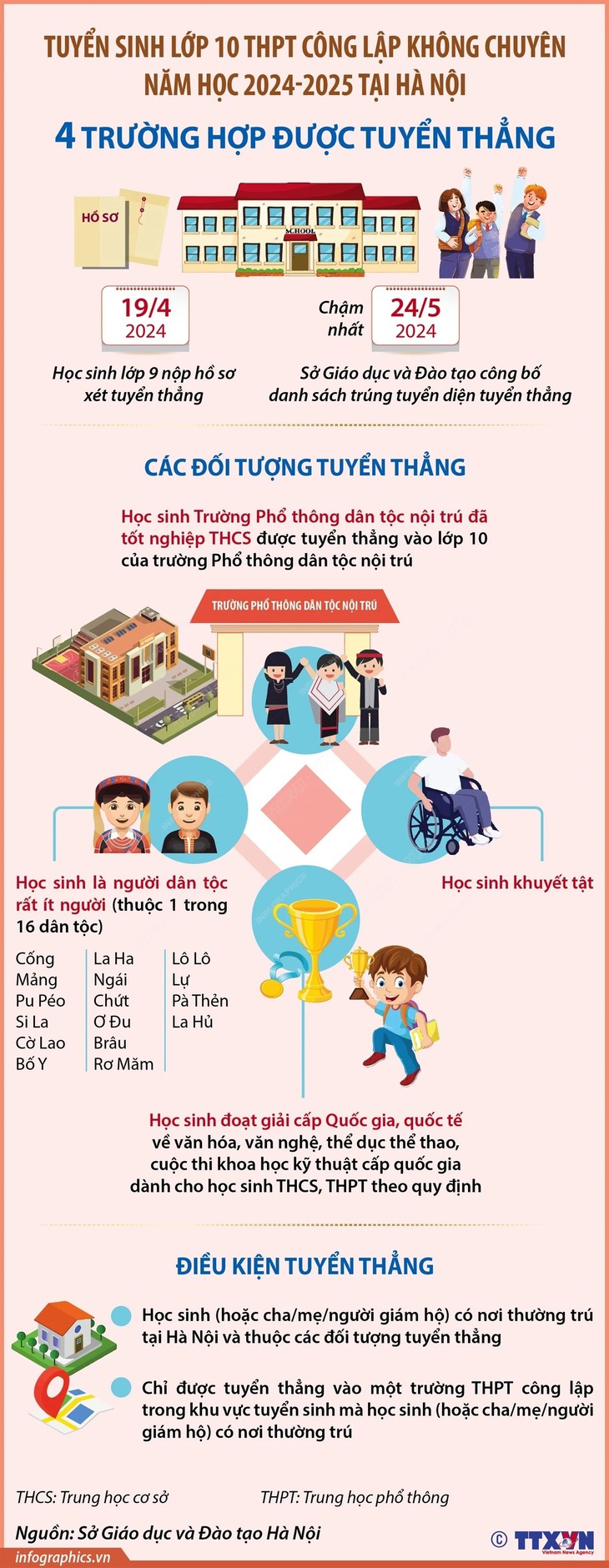 [Infographic] 4 trường hợp được tuyển thẳng vào lớp 10 công lập không chuyên ở Hà Nội- Ảnh 1.