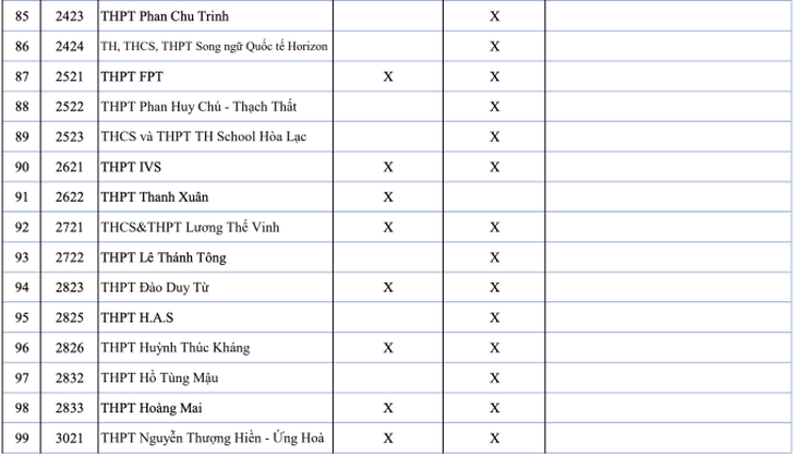 Trường tư thục nào của Hà Nội xét tuyển học bạ vào lớp 10?- Ảnh 6.