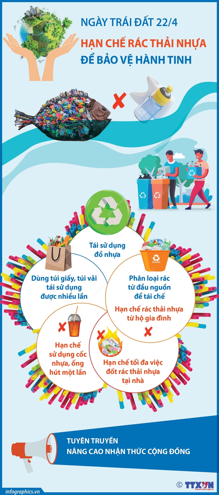 Ngày Trái Đất 22/4: Hạn chế rác thải nhựa để bảo vệ hành tinh- Ảnh 1.