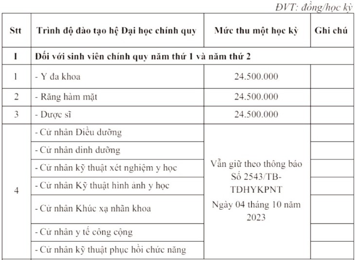 Một trường đại học y bất ngờ giảm học phí- Ảnh 1.