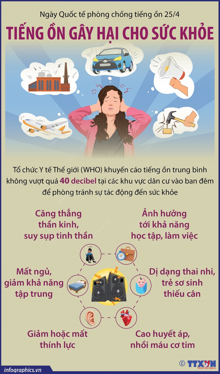 Ô nhiễm tiếng ồn gây hại cho sức khỏe- Ảnh 1.