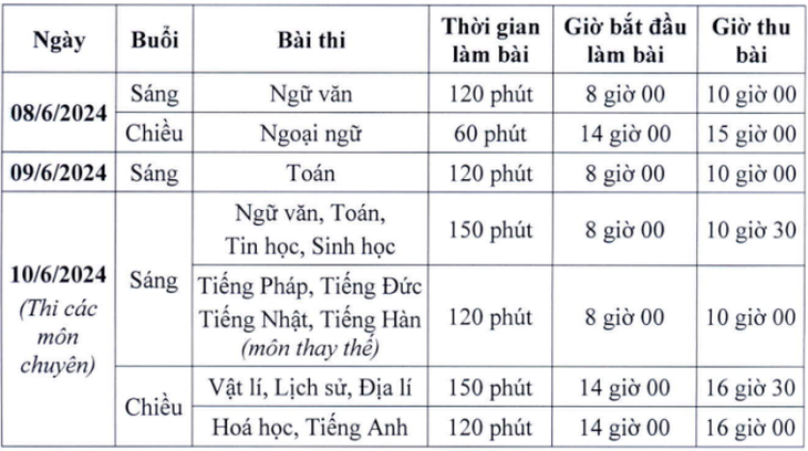 6 trường chuyên tại Hà Nội tuyển sinh vào lớp 10 thế nào?- Ảnh 1. 6 trường chuyên tại Hà Nội tuyển sinh vào lớp 10 thế nào?- Ảnh 1.