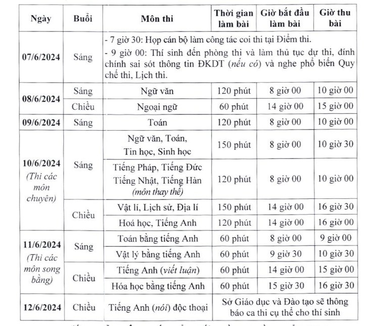 Thời gian học sinh Hà Nội phải nộp phiếu đăng ký dự tuyển vào lớp 10- Ảnh 2.