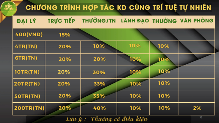 Cảnh báo các hội thảo "tri ân" người già về tận nhà văn hóa thôn lừa đảo- Ảnh 1.