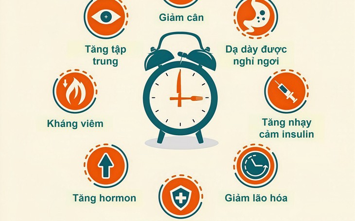 Có nên nhịn ăn gián đoạn, ai cần thận trọng khi nhịn ăn gián đoạn?