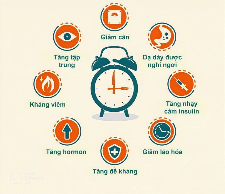 Nhịn ăn gián đoạn an toàn và lợi ích cho nhiều người, nhưng không phải cho tất cả mọi người.