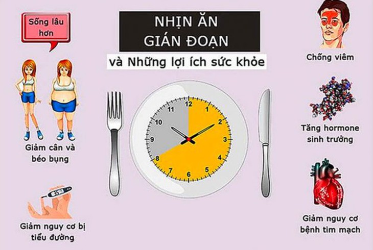 Nhịn ăn gián đoạn là việc cắt giảm số lượng bữa ăn trong ngày so với số lượng bữa ăn mà bạn vẫn ăn bình thường.