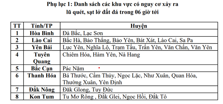 Mưa lớn chiều nay (16/5), nhiều khu vực nguy cơ cao lũ quét, sạt lở đất- Ảnh 3.
