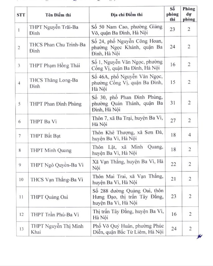 Học sinh Hà Nội thi lớp 10 chuyên và không chuyên ở địa điểm nào?- Ảnh 1. Học sinh Hà Nội thi lớp 10 chuyên và không chuyên ở địa điểm nào?- Ảnh 1.