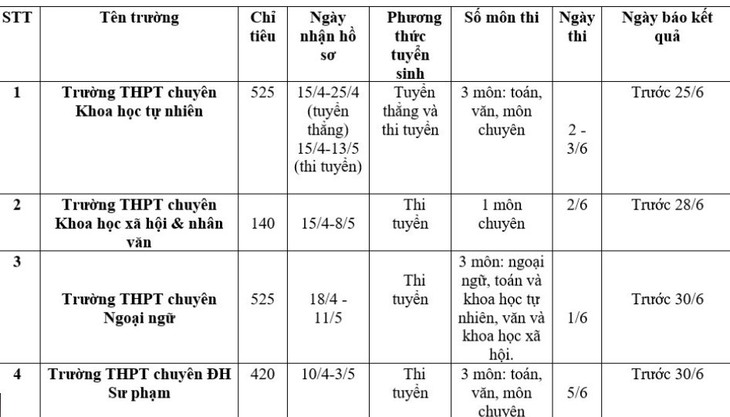 Lý do các trường THPT chuyên tăng học phí trong năm học tới- Ảnh 2.