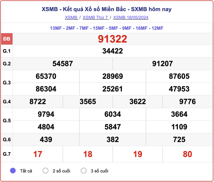XSMB 22/5 - Kết quả xổ số miền Bắc hôm nay 22/5/2024 - KQXSMB 22/5- Ảnh 4.