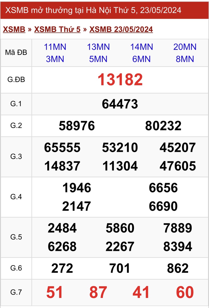 XSMB 29/5 - Kết quả xổ số miền Bắc hôm nay 29/5/2024 - KQXSMB ngày 29/5- Ảnh 7.