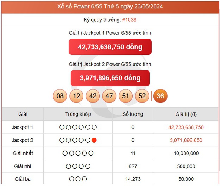 Vietlott 24/5 - Kết quả xổ số Vietlott hôm nay 24/5/2024 - Xổ số Mega 6/45 ngày 24/5- Ảnh 4.