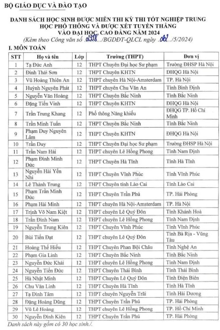 139 'cao thủ' được miễn thi tốt nghiệp THPT năm 2024- Ảnh 1.