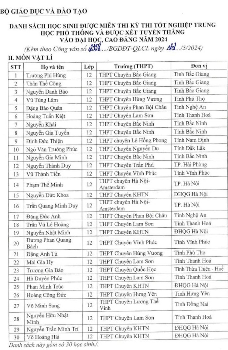 139 'cao thủ' được miễn thi tốt nghiệp THPT năm 2024- Ảnh 2.