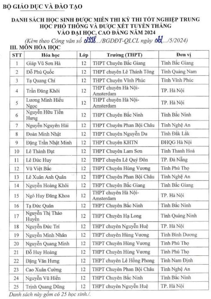 139 'cao thủ' được miễn thi tốt nghiệp THPT năm 2024- Ảnh 3.