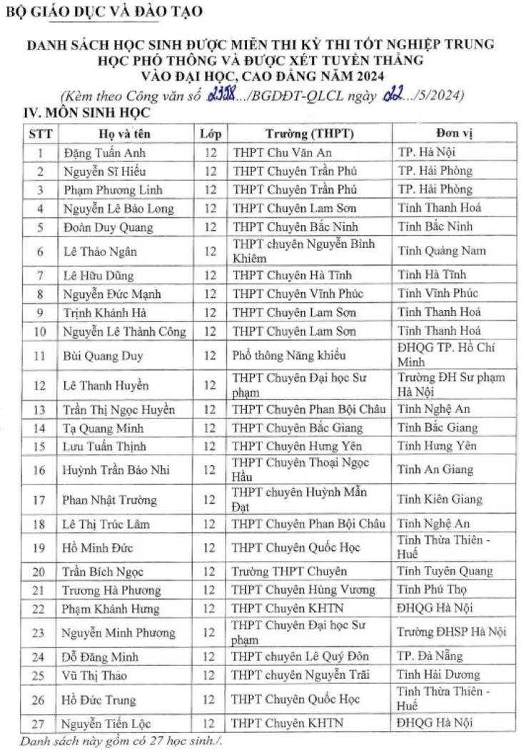 139 'cao thủ' được miễn thi tốt nghiệp THPT năm 2024- Ảnh 4.