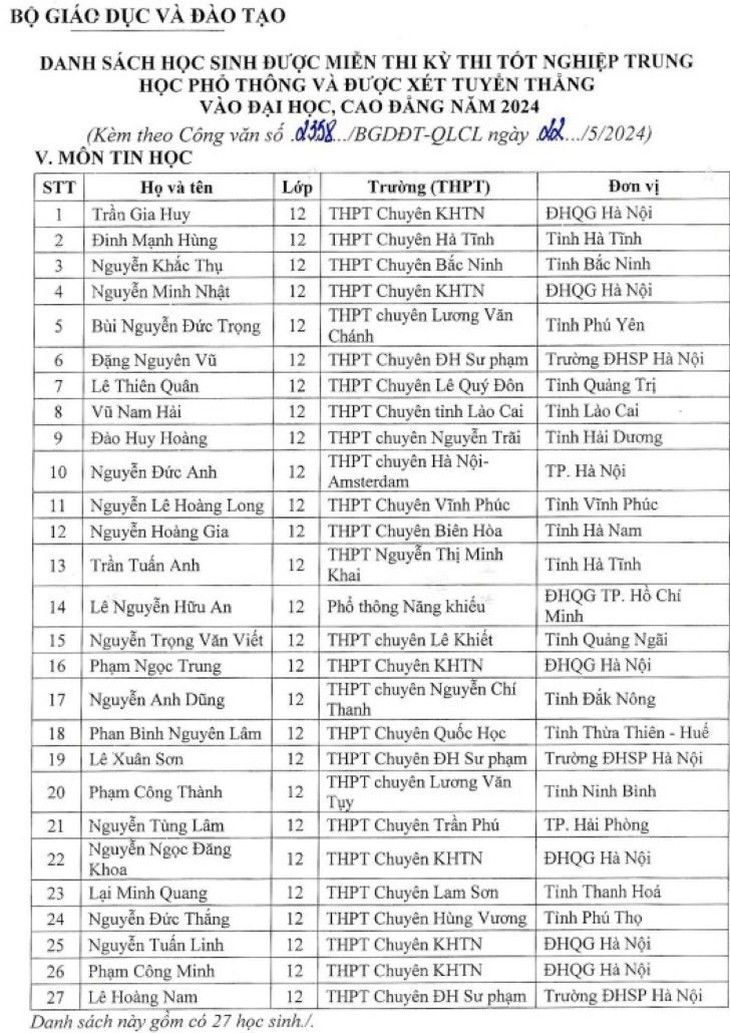 139 'cao thủ' được miễn thi tốt nghiệp THPT năm 2024- Ảnh 5.