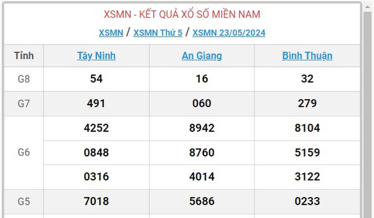 XSMN 28/5 - Kết quả xổ số miền Nam hôm nay 28/5/2024 - KQXSMN ngày 28/5- Ảnh 11.
