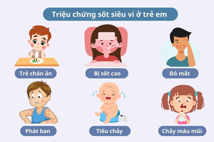 Sốt siêu vi thường tự khỏi sau 5 – 7 ngày và không phải đi bệnh viện nếu như không gặp biến chứng và chỉ cần điều trị triệu chứng như hạ sốt, bù nước.