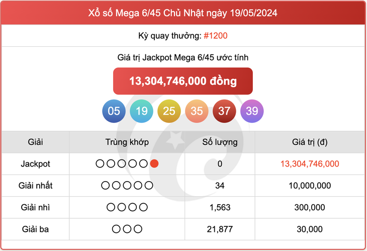 Vietlott 24/5 - Kết quả xổ số Vietlott hôm nay 24/5/2024 - Xổ số Mega 6/45 ngày 24/5- Ảnh 3.