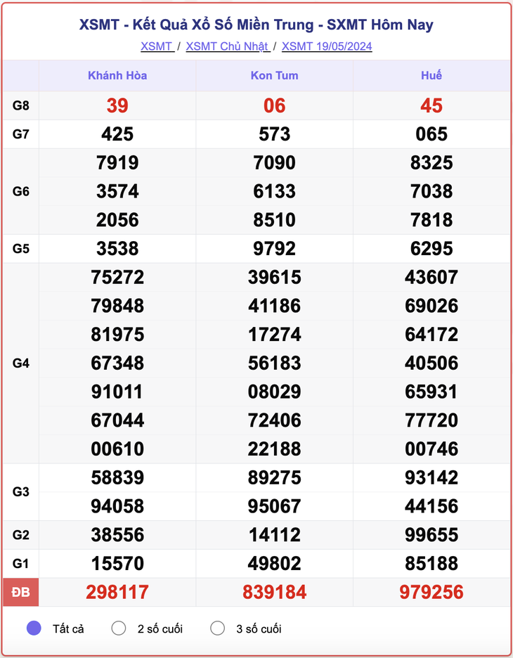 XSMT 27/5 - Kết quả xổ số miền Trung hôm nay 27/5/2024 - KQXSMT ngày 27/5- Ảnh 13.