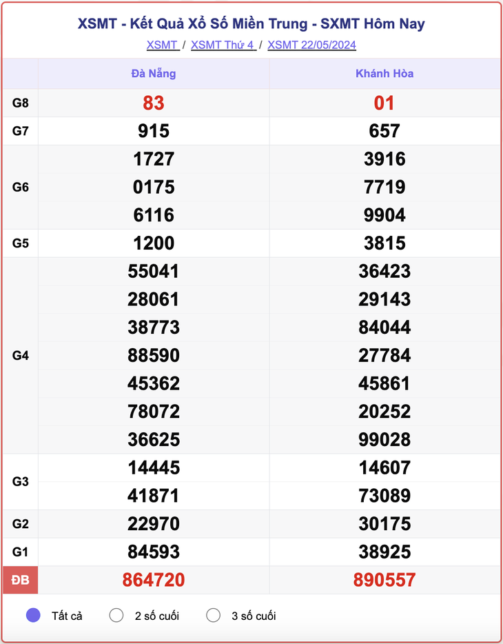 XSMT 29/5 - Kết quả xổ số miền Trung hôm nay 29/5/2024 - KQXSMT ngày 29/5- Ảnh 14.