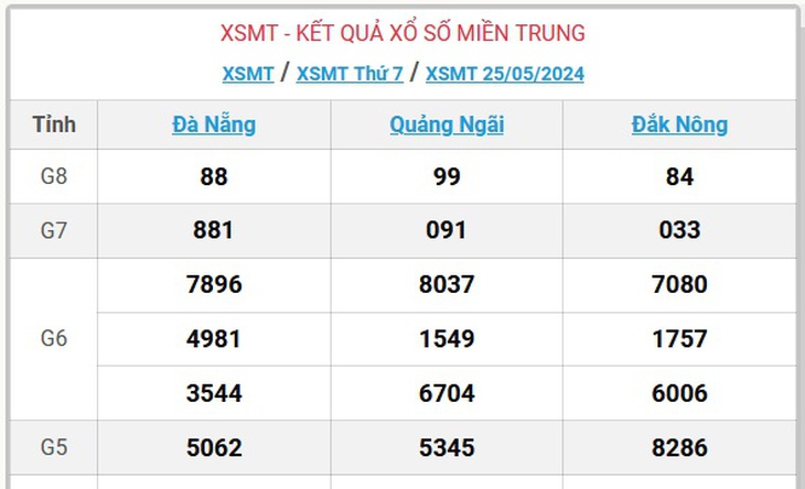 XSMT 29/5 - Kết quả xổ số miền Trung hôm nay 29/5/2024 - KQXSMT ngày 29/5- Ảnh 9.