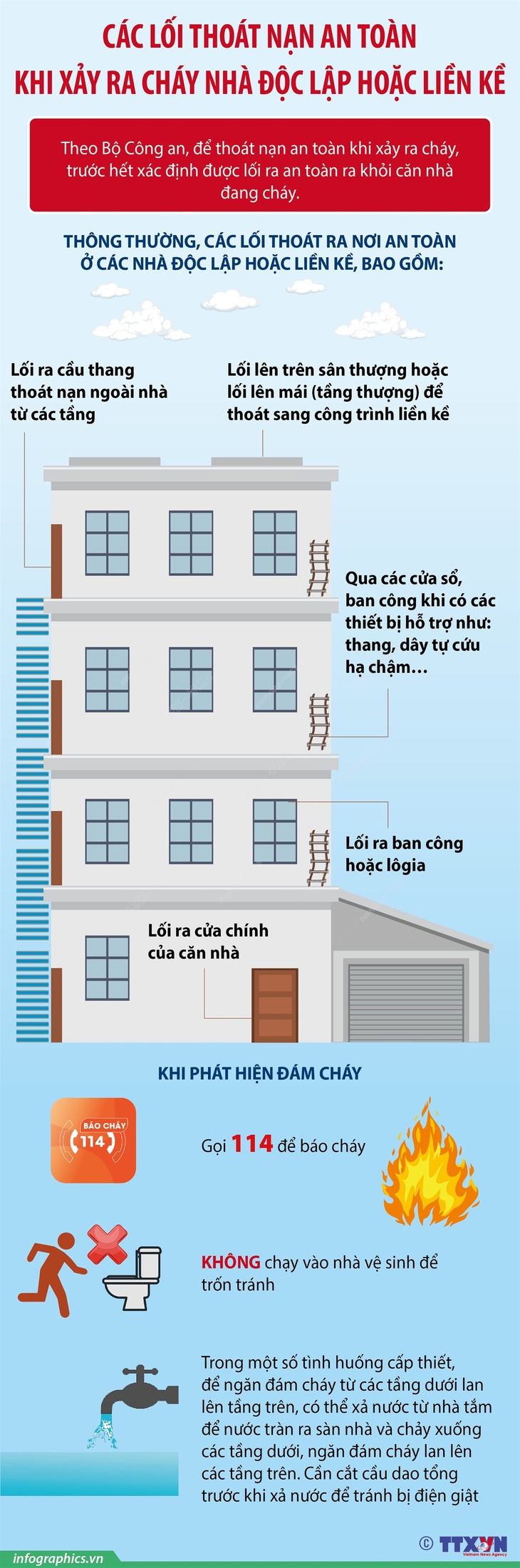 Các lối thoát nạn an toàn khi xảy ra cháy nhà- Ảnh 1.
