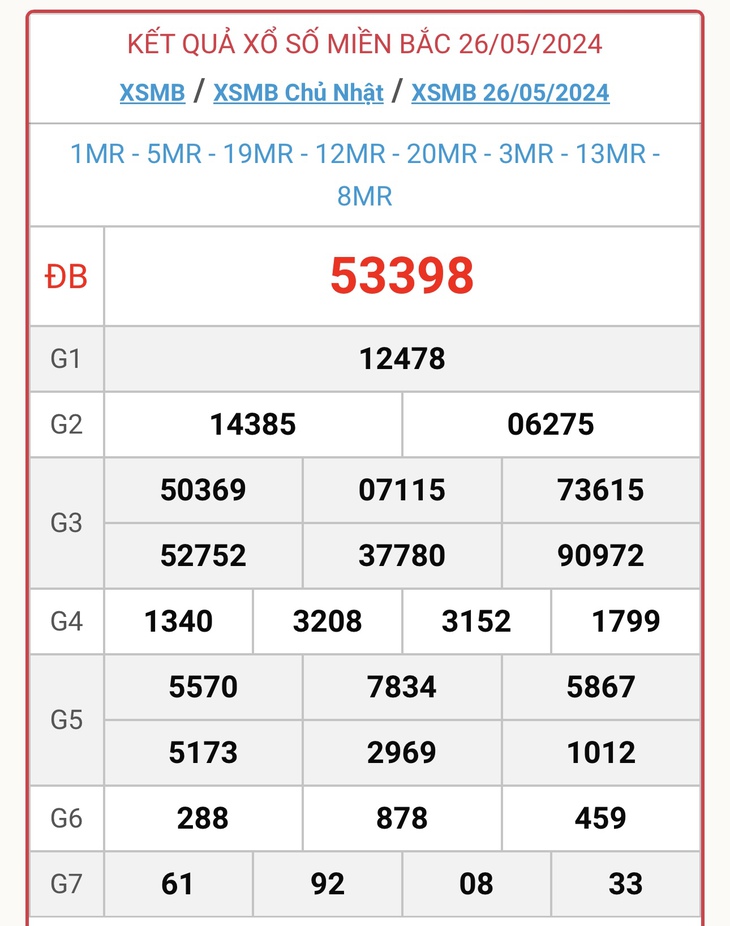 XSMB 29/5 - Kết quả xổ số miền Bắc hôm nay 29/5/2024 - KQXSMB ngày 29/5- Ảnh 4.