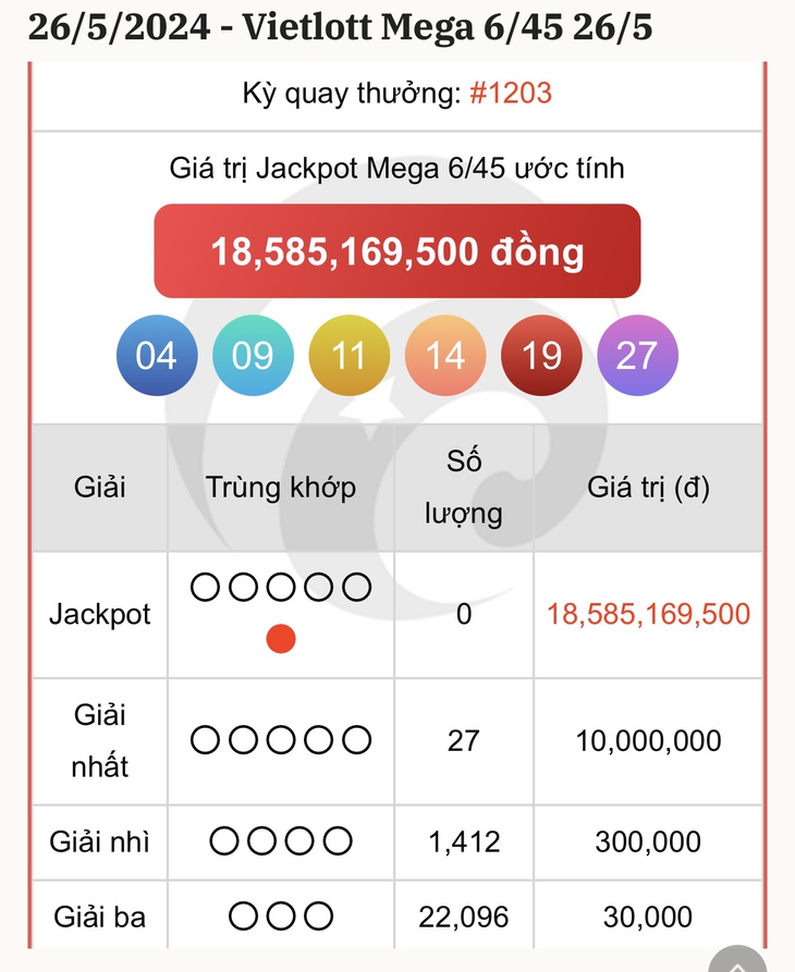 Vietlott 29/5 - Kết quả xổ số Vietlott hôm nay 29/5/2024 - Xổ số Mega 6/45 ngày 29/5- Ảnh 2.