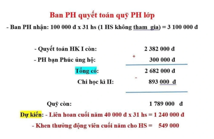 ‘Học sinh lớp 1 không được ăn liên hoan do mẹ không đóng quỹ’: Bộ GD&ĐT nói gì?- Ảnh 1. ‘Học sinh lớp 1 không được ăn liên hoan do mẹ không đóng quỹ’: Bộ GD&ĐT nói gì?- Ảnh 1.