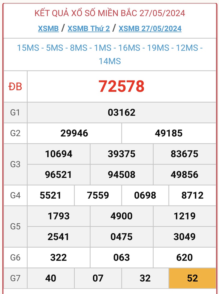 XSMB 29/5 - Kết quả xổ số miền Bắc hôm nay 29/5/2024 - KQXSMB ngày 29/5- Ảnh 3.
