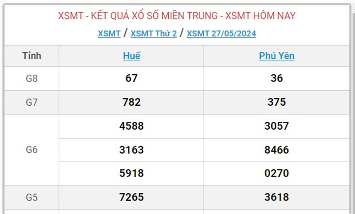 XSMT 29/5 - Kết quả xổ số miền Trung hôm nay 29/5/2024 - KQXSMT ngày 29/5- Ảnh 5.