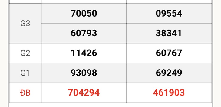 XSMT 29/5 - Kết quả xổ số miền Trung hôm nay 29/5/2024 - KQXSMT ngày 29/5- Ảnh 4.