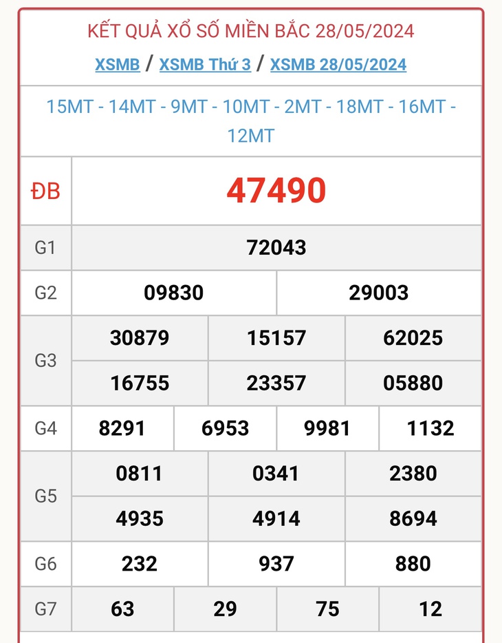 XSMB 29/5 - Kết quả xổ số miền Bắc hôm nay 29/5/2024 - KQXSMB ngày 29/5- Ảnh 2.