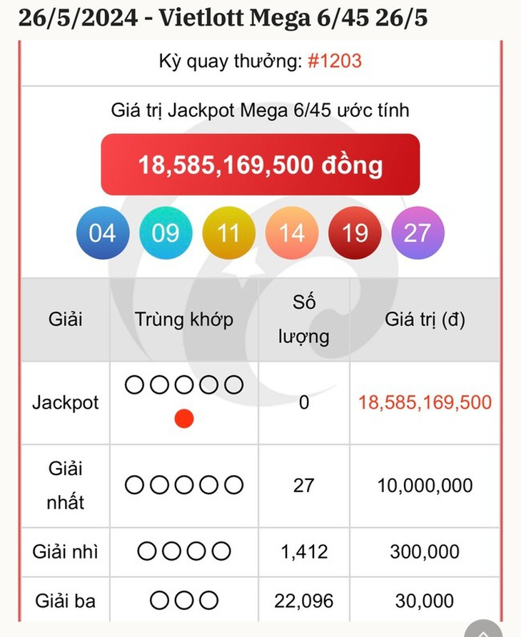 Vietlott 28/5 - Kết quả xổ số Vietlott hôm nay 28/5/2024 - Xổ số Power 6/55 ngày 28/5- Ảnh 6.