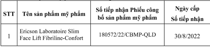 Cục Quản lý Dược đình chỉ lưu hành, thu hồi, tiêu hủy hàng loạt mỹ phẩm- Ảnh 3.