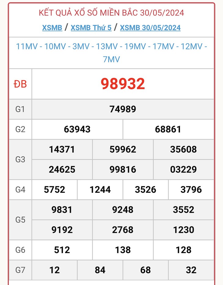 XSMB 4/6 - Kết quả xổ số miền Bắc hôm nay 4/6/2024 - KQXSMB ngày 4/6- Ảnh 6.