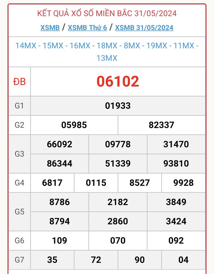 XSMB 4/6 - Kết quả xổ số miền Bắc hôm nay 4/6/2024 - KQXSMB ngày 4/6- Ảnh 5.