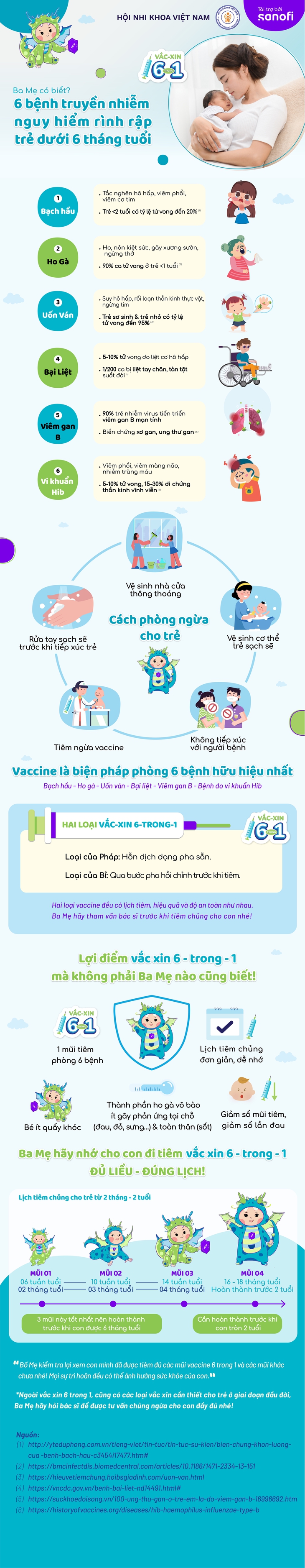 6 bệnh truyền nhiễm nguy hiểm rình rập trẻ dưới 6 tháng tuổi- Ảnh 1.